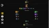 Odin&#039;s Tree (Gamebeat)